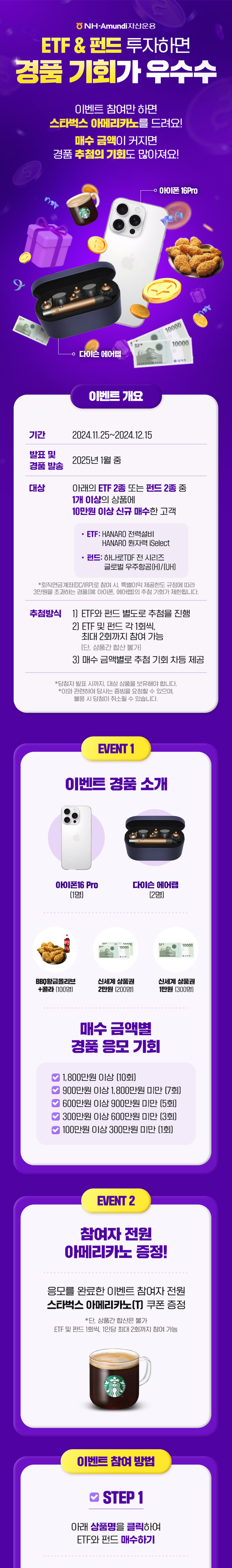 NH-Amundi자산운용 ㅣ ETF & 펀드 투자하면 경품 기회가 우수수 ㅣ 이벤트 참여만 하면 스타벅스 아메리카노를 드려요! 매수 금액이 커지면 경품 추첨의 기회도 많아져요! ㅣ 아이폰 16 Pro, 다이슨 에어랩 ㅣ 이벤트 개요 ㅣ 기간 : 2024.11.25~2024.12.15 ㅣ 발표 및 경품 발송 : 2025년 1월 중 ㅣ 대상 : 아래의 ETF 2종 또는 펀드 2종 중 1개 이상의 상품에 10만원 이상 신규 매수한 고객 - ETF : HANARO 전력설비, HANARO 원자력 iSelect - 펀드 : 하나로TDF 전 시리즈, 글로벌 우주항공(H)/(UH) *퇴직연금계좌(DC/IRP)로 참여 시, 특별이익 제공한도 규정에 따라 3만원을 초과하는 경품(예: 아이폰, 에어랩)의 추첨 기회가 제한됩니다. ㅣ 추첨방식 1) ETF와 펀드 별도로 추첨을 진행 2) ETF 및 펀드 각 1회씩, 최대 2회까지 참여 가능(단, 상품간 합산 불가) 3) 매수 금액별로 추첨 기회 차등 제공 ㅣ *당첨자 발표 시까지, 대상 상품을 보유해야 합니다. *이와 관련하여 당사는 증빙을 요청할 수 있으며, 불응 시 당첨이 취소될 수 있습니다. ㅣ EVENT 1 l 이벤트 경품소개 ㅣ 아이폰16 Pro (1명), 다이슨 에어랩(2명), BBQ황금올리블+콜라(100명), 신세계 상품권 2만원(200명), 신세계 상품권 1만원(300명) ㅣ 매수 금액별 경품 응모 기회 - 1,800만원 이상(10회) - 900만원 이상 1,800만원 미만(7회) - 600만원 이상 900만원 미만(5회) - 300만원 이상 600만원 미만(3회) - 100만원 이상 300만원 미만(1회) ㅣ EVENT 2 ㅣ 참여자 전원 아메리카노 증정! ㅣ 응모를 완료한 이벤트 참여자 전원 스타벅스 아메리카노(T) 쿠폰 증정 *단, 상품간 합산은 불가 ETF 및 펀드 1회씩, 1인당 최대 2회까지 참여 가능 ㅣ 이벤트 참여 방법 ㅣ STEP 1 아래 상품명을 클릭하여 ETF와 펀드 매수하기 
