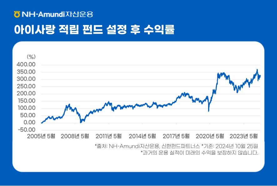 아이사랑 적립 펀드 설정 후 수익률