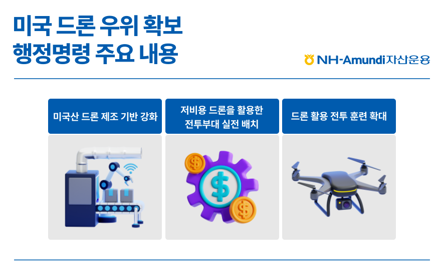 미국 드론 우위 확보를 위한 행정명령 주요 내용을 담은 요약 이미지. 주요 내용은 미 국산 드론 제조 기반 강화, 저비용 드론을 활용한 전투 부대 실전 배치, 드론 활용 전투 훈련 확대 세 가지임.