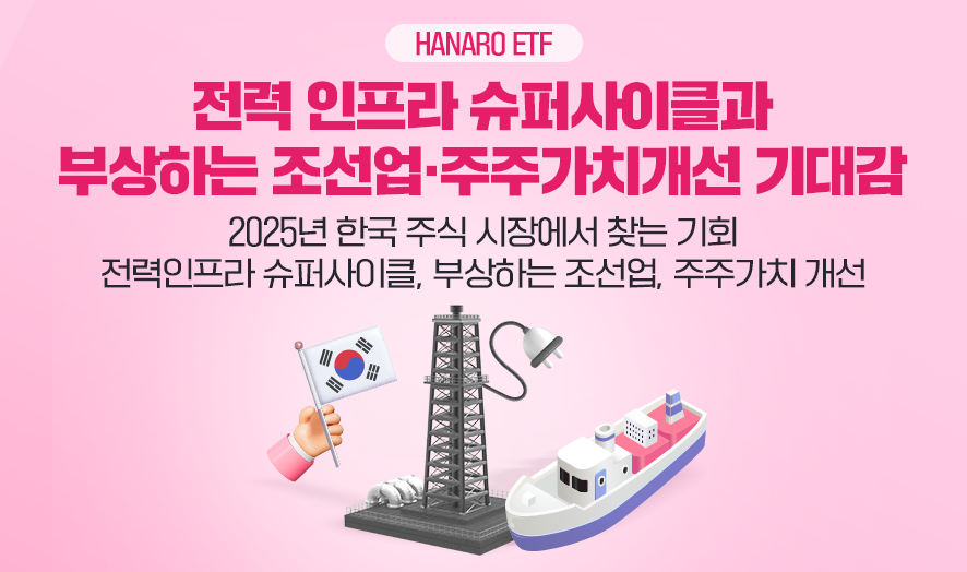 HANARO ETF ㅣ 전력 인프라 슈퍼사이클과 부상하는 조선업, 주주가치개선 기대감 ㅣ 2025년 한국 주식 시장에서 찾는 기회, 전력인프라 슈퍼사이클, 부상하는 조선업, 주주가치 개선