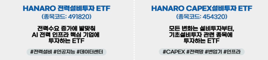 HANARO 전력설비투자 ETF(종목코드: 491820) : 전력수요 증가에 발맞춰 AI 전력 인프라 핵심 기업에 투자하는 ETF, 해시태그: #전력설비 #인공지능 #데이터센터 ㅣ HANARO CAPEX설비투자 ETF(종목코드: 454320) : 모든 변화는 설비투자부터 기초설비투자 관련 종목에 투자하는 ETF, 해시태그: #CAPEX #전력망 #변압기 #인프라