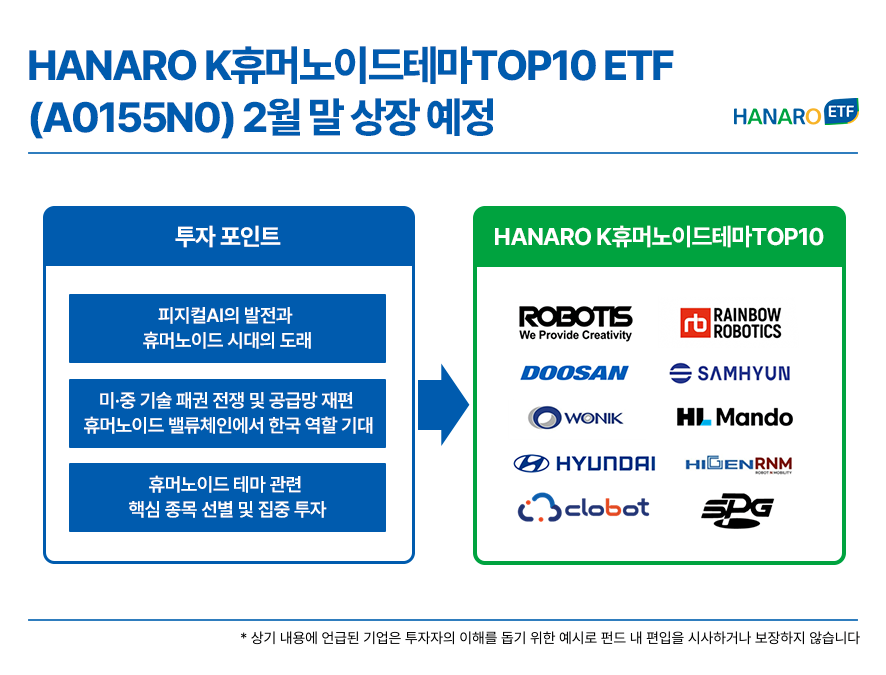 2월 말 상장 예정인 HANARO K휴머노이드테마TOP10 ETF에 대한 투자 포인트와 주요 구성 종목 예시를 보여주는 안내 이미지. 피지컬 인공지능 발전과 휴머노이드 시대 도래, 글로벌 공급망 재편 속 한국의 역할 기대, 핵심 종목 집중 투자 등을 주요 투자 전략으로 제시함. 우측에는 로보티즈, 레인보우로보틱스, 두산, 삼현, 원익, HL만도, 현대차, 하이젠알엔엠, 클로봇, 에스피지 등 국내 로봇 및 관련 부품사 10곳의 로고를 배치하여 밸류체인 내 주요 기업들을 시각화함.